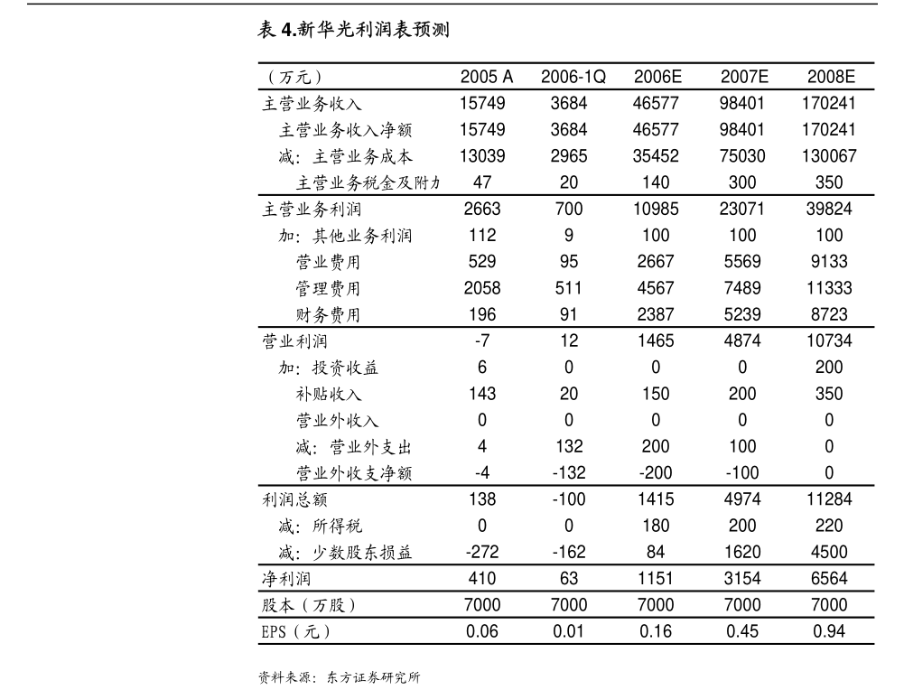 神州信息 關于為控股子公司提供擔保的進展公告（基礎電信業(yè)務領域）