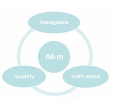 致遠軟件新品引領協同行業新風尚