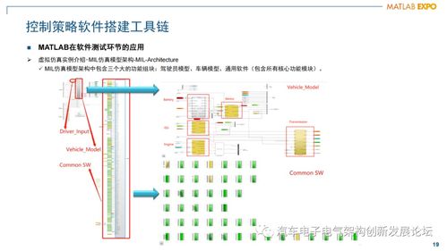 混動動力總成發動機管理控制器軟件架構設計